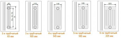 Радиатор стальной трубчатый Arbonia 5300 185-3000 мм [1 секция] ✅ фото | купить в России с доставкой на Прогреем.рф